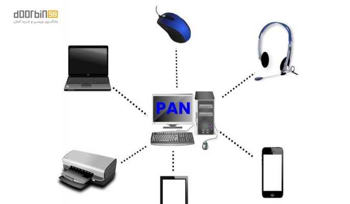 یک شبکه شخصی (PAN)
